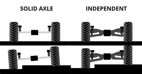 Are Solid Axles Better