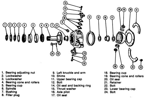 Are Spindle And Knuckle The Same