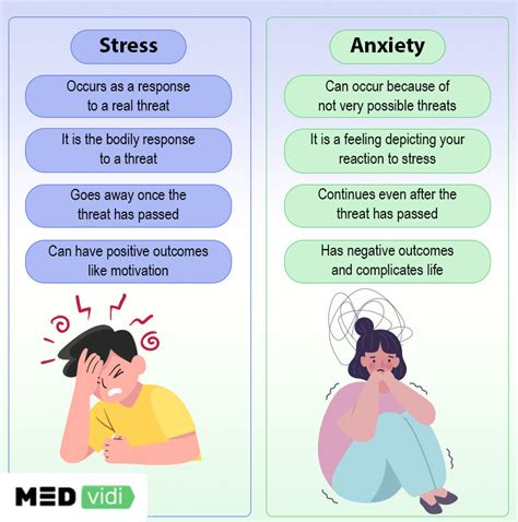 are stress and anxiety the same thing