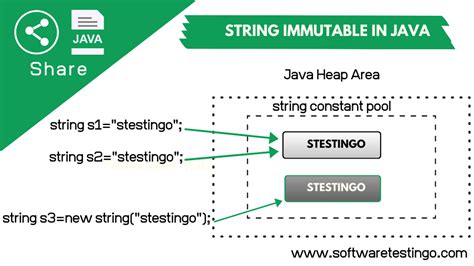 Are String Objects Immutable In Java