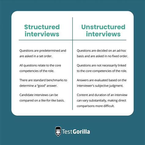 are structured interviews high in validity