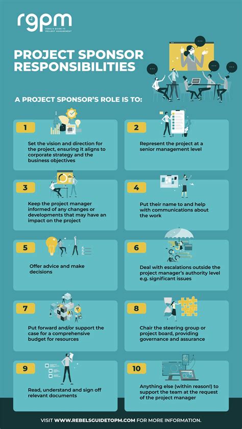 are support projects good