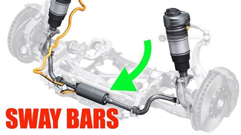 Are Sway Bars Expensive