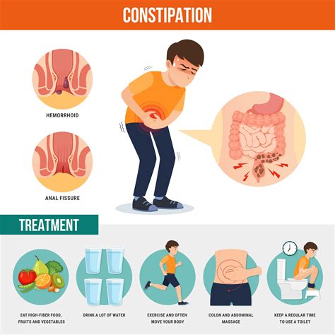 are symptoms severe constipation