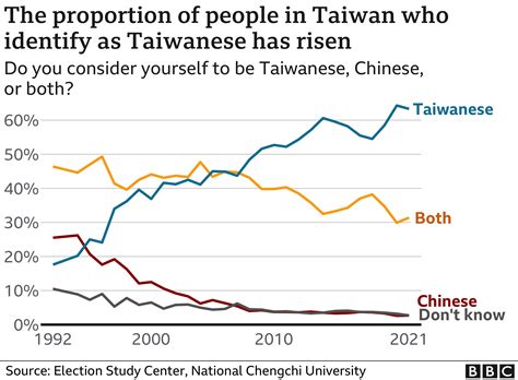 are taiwanese people chinese