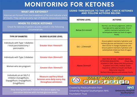 Are Taking Ketones Safe