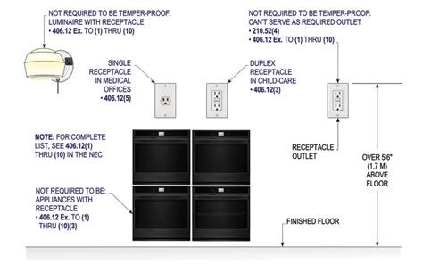 Are Tamper Resistant Outlets Required By Code