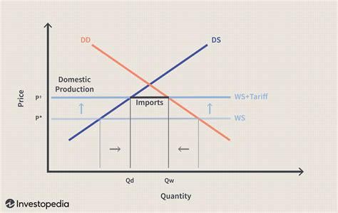 are tariffs taxes on imports or exports
