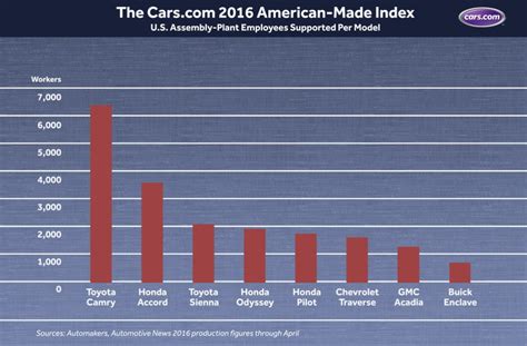 are the auto tariffs in effect