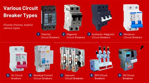Are There Different Types Of Breakers