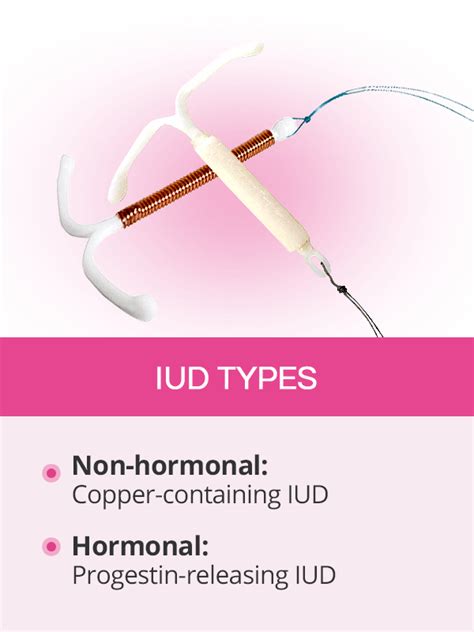 are there non hormonal iuds