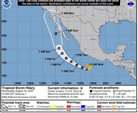are there storms in san diego
