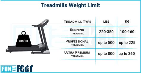 Are Treadmill Weight Limits Accurate