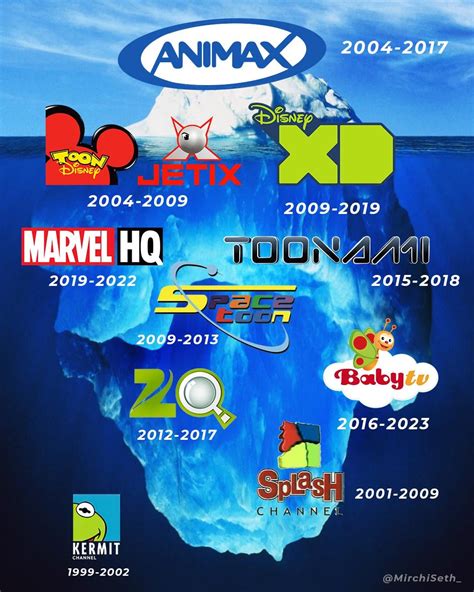 Are Tv Channels Dead