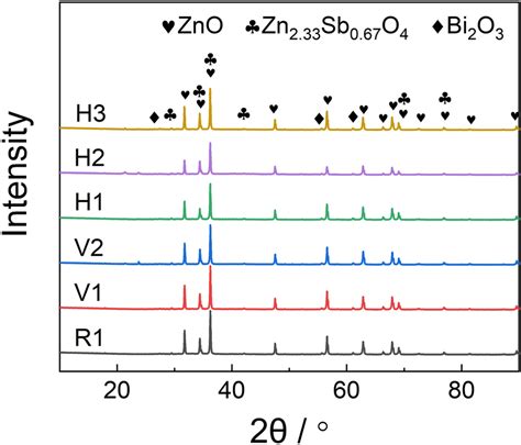 Are Varistors Polarity Sensitive