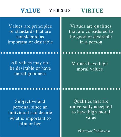 are virtues and values the same thing