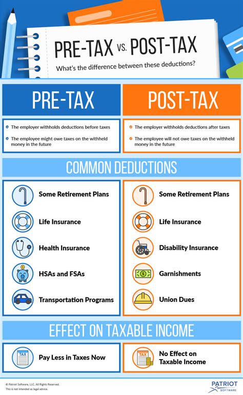 are voluntary benefits pre-tax