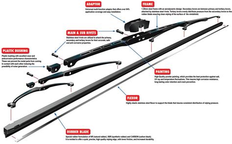 Are Wiper Blades Part Of Nys Inspection