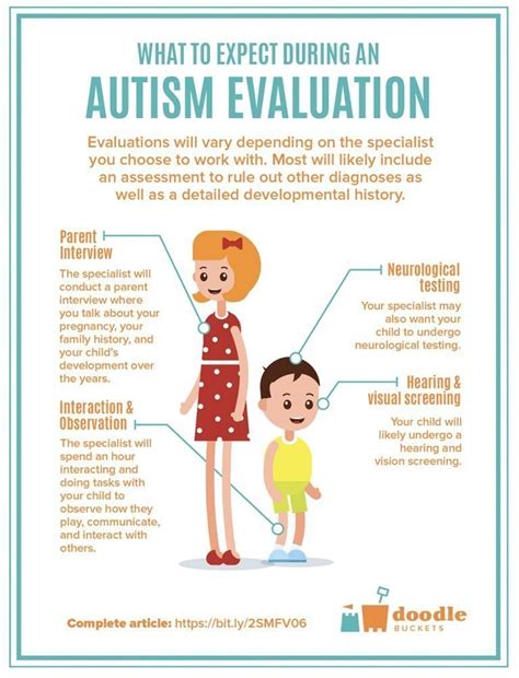 are you autistic test for children
