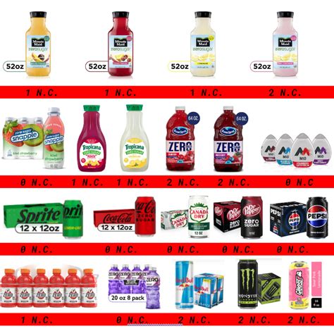 Are Zero Sugar Drinks Keto