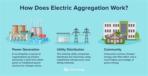 Are electric aggregation programs good?