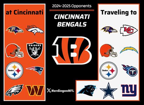 Are The Bengals Making The Playoffs 2025 Predictions Donny Genevra