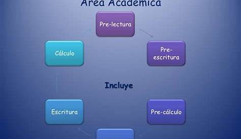 Planteamiento de Metas timeline | Timetoast timelines