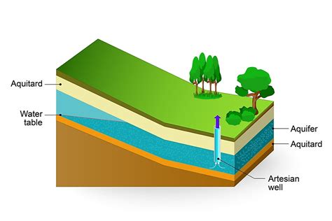 area above an aquifer