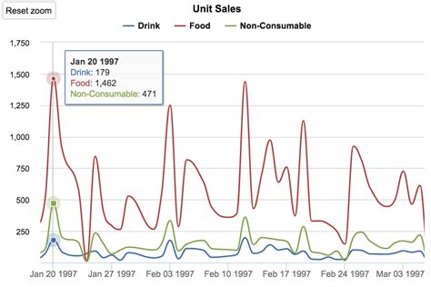 area chart is used to display quantitative data graphically