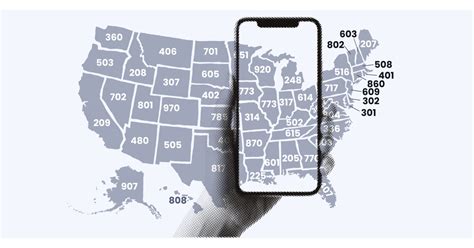 area code 850 spam text message