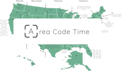 Area Code Extension