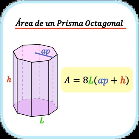 Área de un prisma octagonal fórmula, ejemplo y calculadora