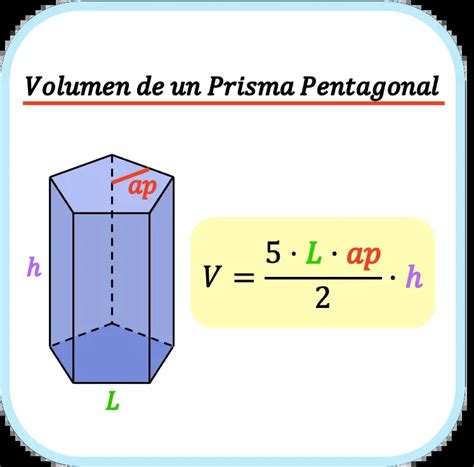 cual es el área total de el prisma pentagonal Brainly.lat