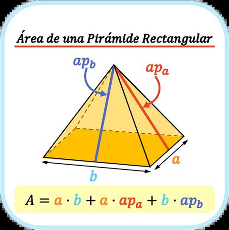 Área de una pirámide rectangular (ejemplo y calculadora)