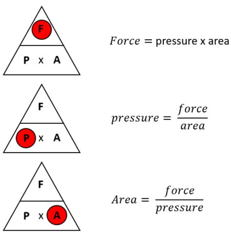 Area Force Formula