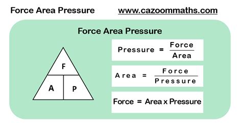 Area Formula Force And Pressure