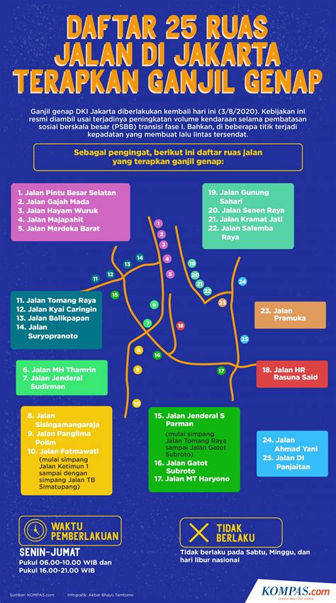 area ganjil genap jakarta