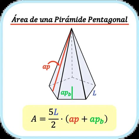 Calcula la área lateral total y el volumen de la pirámide pentagonal