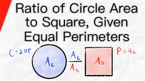 area of a circle method
