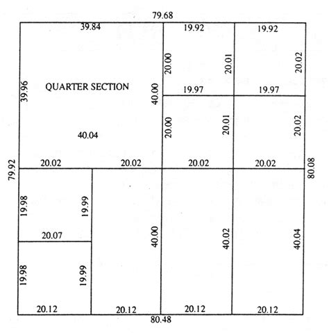 Area Of A Quarter Section