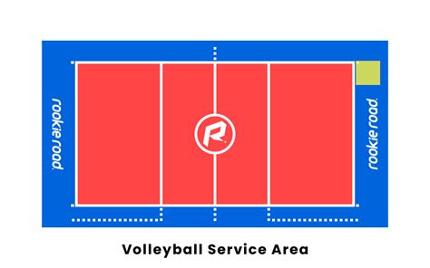 area of volleyball court