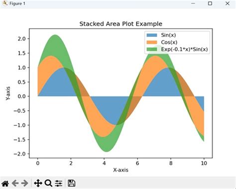 Area Plot Matplotlib Example