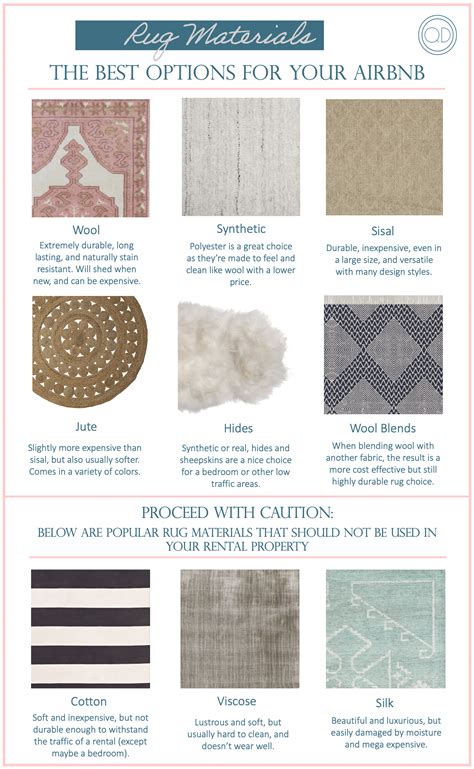 Area Rug Material Comparison