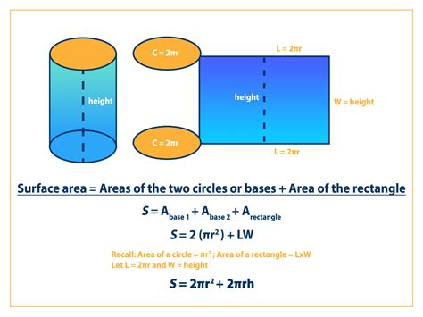 Area Thickness Formula