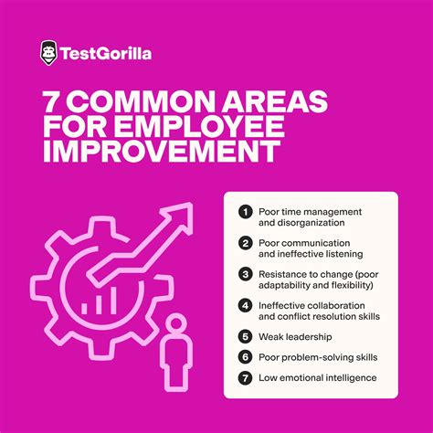 areas of improvements