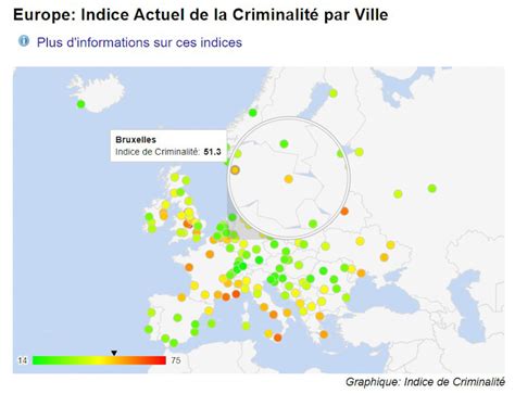 Areas To Avoid In Brussels
