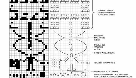 Arecibo Message Meaning In Kannada s