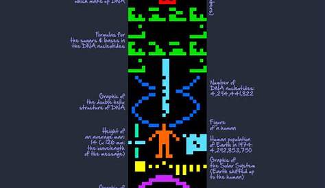 Arecibo Message Meaning Communication With Extraterrestrial Intelligence