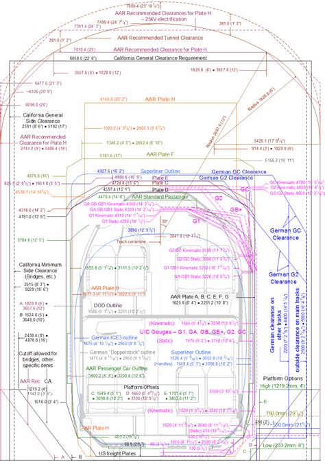 arema railroad clearance diagram