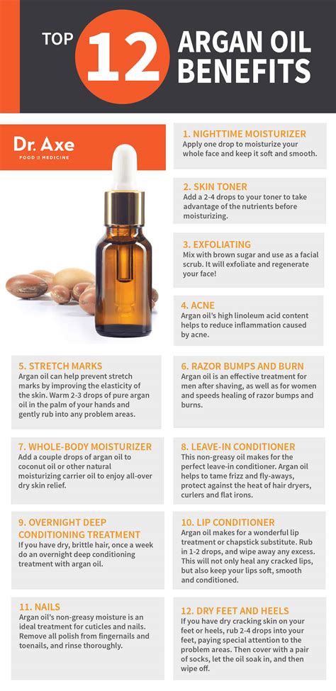 Argan Conditioner Benefits